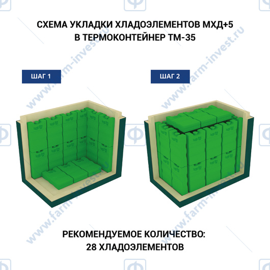Термоконтейнер медицинский ТМ-35-П ТЕРМО-КОНТ МК (35,6 л), пластик