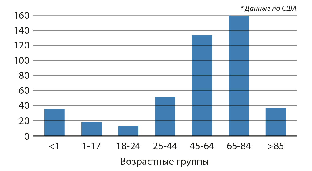 Применение современных эффективных решений в области профилактики ИСМП