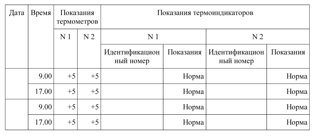 Условия транспортирования и хранения иммунобиологических лекарственных препаратов