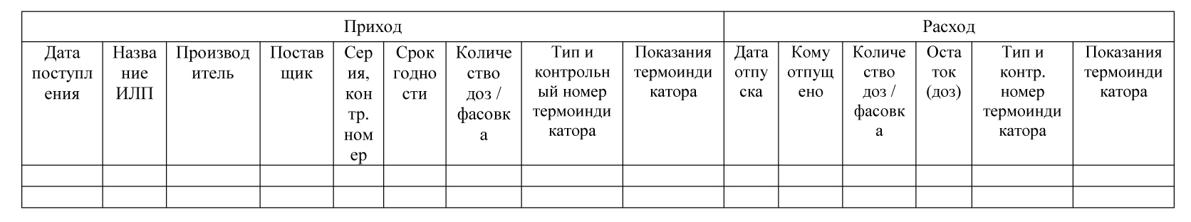 Н в прихода. Журнал учета движения ИЛП форма. Журнал учета движения иммунобиологических лекарственных препаратов. .Журнал учёта движения иммунобиологических ЛП.. Журнал контроля холодовой цепи образец.