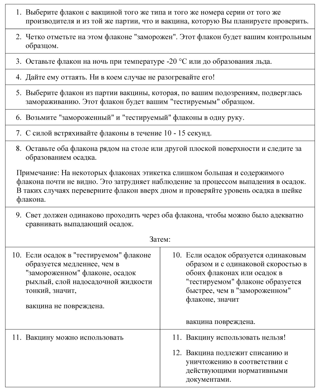 Условия транспортирования и хранения иммунобиологических лекарственных препаратов