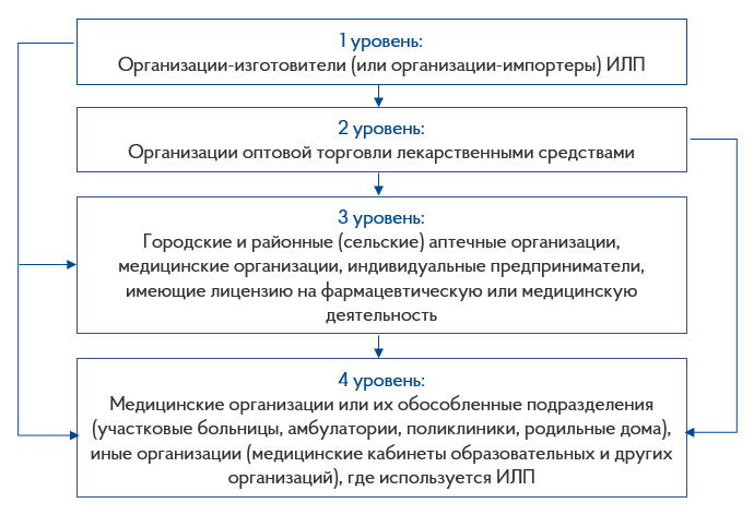 cold-chain.jpg