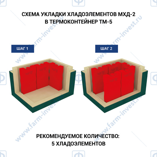 Термоконтейнер медицинский ТМ-5 ТЕРМО-КОНТ МК (5,7 л)