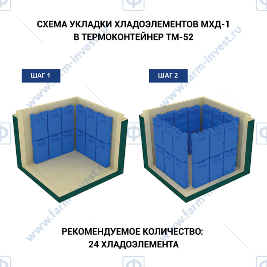 Термоконтейнер медицинский ТМ-52-П ТЕРМО-КОНТ МК (49,2 л), пластик