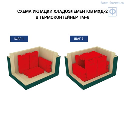 Термоконтейнер медицинский ТМ-8 ТЕРМО-КОНТ МК (7,8 л)