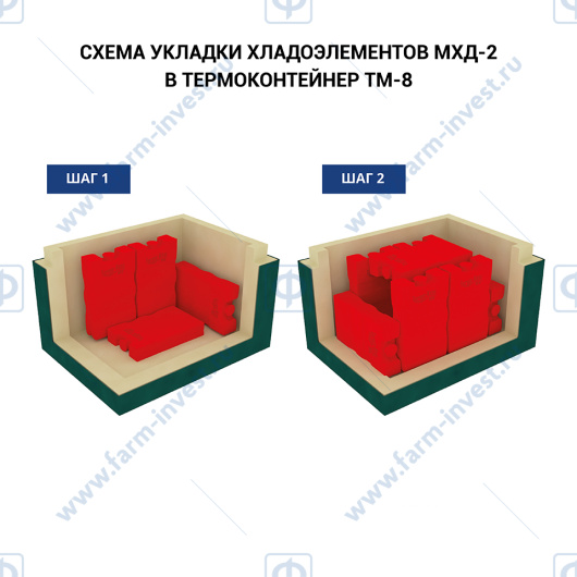 Термоконтейнер медицинский ТМ-8 ТЕРМО-КОНТ МК (7,8 л)