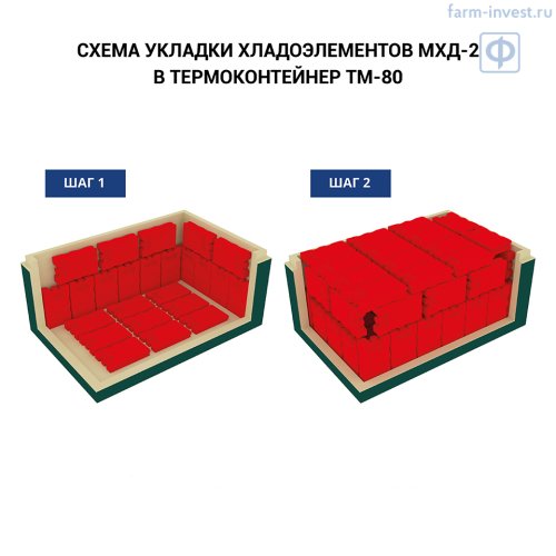 Термоконтейнер медицинский ТМ-80 ТЕРМО-КОНТ МК (78 л)