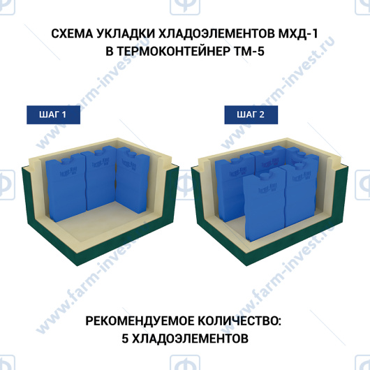 Термоконтейнер медицинский ТМ-5 ТЕРМО-КОНТ МК (5,7 л)