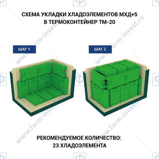 Термоконтейнер медицинский ТМ-20 ТЕРМО-КОНТ МК (25,5 л)