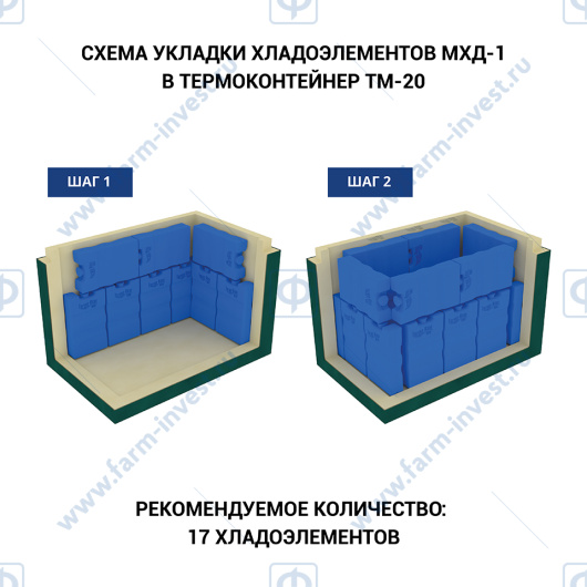 Термоконтейнер медицинский ТМ-20-П ТЕРМО-КОНТ МК (25,5 л) пластик