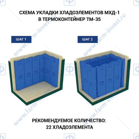 Термоконтейнер медицинский ТМ-35 ТЕРМО-КОНТ МК (35,6 л)