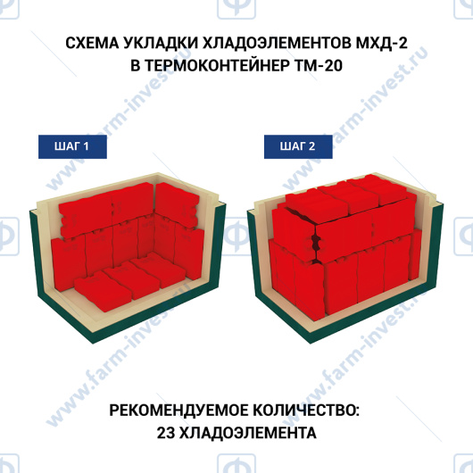 Термоконтейнер медицинский ТМ-20 ТЕРМО-КОНТ МК (25,5 л)