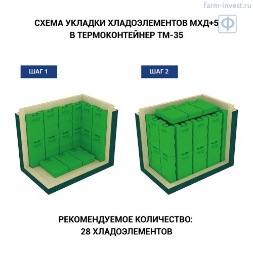 Термоконтейнер медицинский ТМ-35-П ТЕРМО-КОНТ МК (35,6 л), пластик