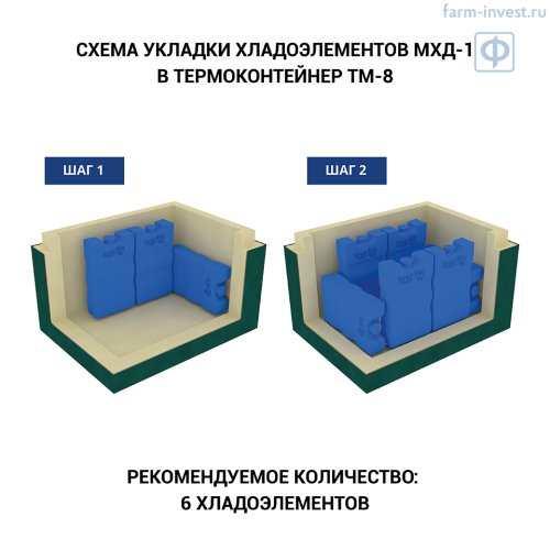 Термоконтейнер медицинский ТМ-8 ТЕРМО-КОНТ МК (7,8 л)