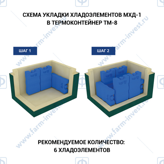 Термоконтейнер медицинский ТМ-8 ТЕРМО-КОНТ МК (7,8 л)