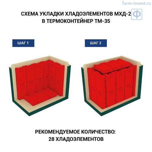 Термоконтейнер медицинский ТМ-35 ТЕРМО-КОНТ МК (35,6 л)