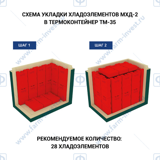 Термоконтейнер медицинский ТМ-35 ТЕРМО-КОНТ МК (35,6 л)