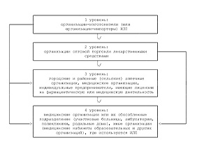 Обязательное требование к транспортировке и хранению вакцин!!!
