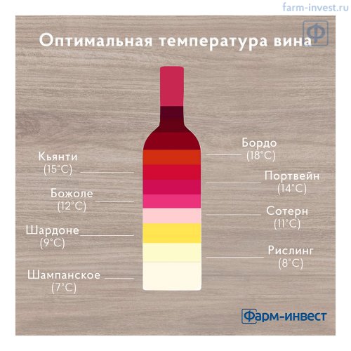 Шкаф винный POZIS ШВД-78 (280 л)