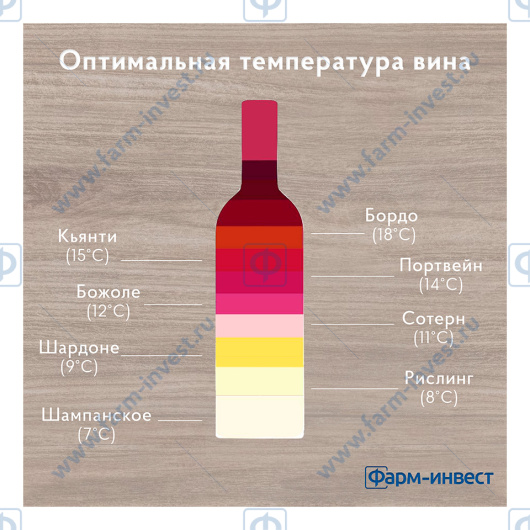 Шкаф винный POZIS ШВД-78 (280 л)