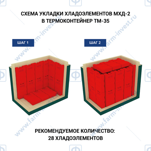 Термоконтейнер медицинский ТМ-35-П ТЕРМО-КОНТ МК (35,6 л), пластик