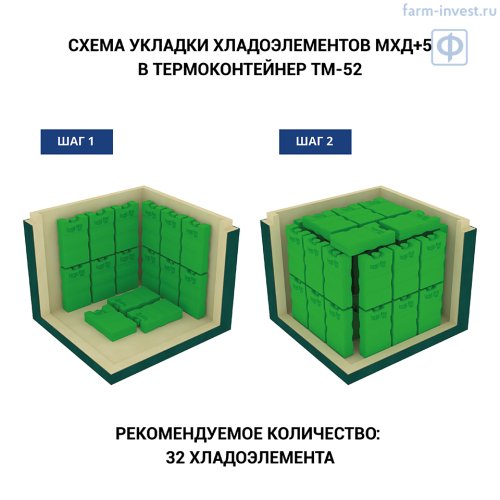 Термоконтейнер медицинский ТМ-52-П ТЕРМО-КОНТ МК (49,2 л), пластик