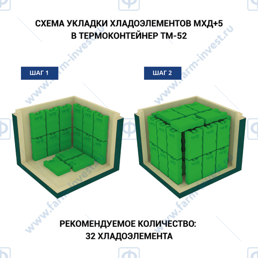 Термоконтейнер медицинский ТМ-52-П ТЕРМО-КОНТ МК (49,2 л), пластик