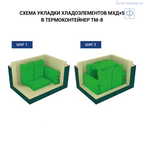 Термоконтейнер медицинский ТМ-8 ТЕРМО-КОНТ МК (7,8 л)