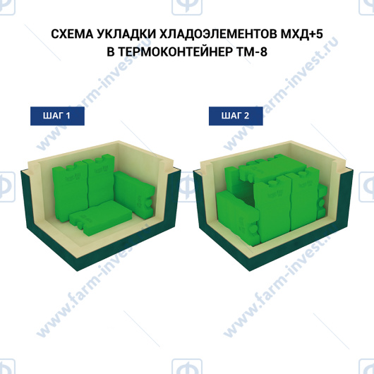 Термоконтейнер медицинский ТМ-8 ТЕРМО-КОНТ МК (7,8 л)