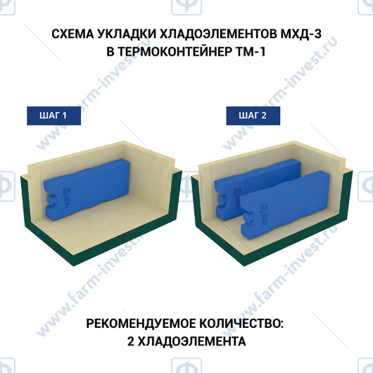 Термоконтейнер медицинский ТМ-1 ТЕРМО-КОНТ МК (1,4 л)