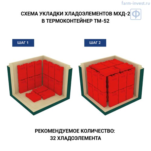 Термоконтейнер медицинский ТМ-52-П ТЕРМО-КОНТ МК (49,2 л), пластик