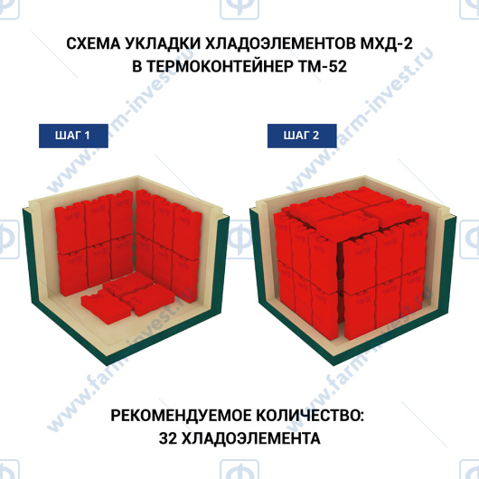 Термоконтейнер медицинский ТМ-52-П ТЕРМО-КОНТ МК (49,2 л), пластик