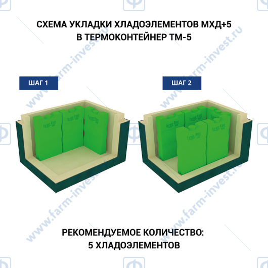 Термоконтейнер медицинский ТМ-5 ТЕРМО-КОНТ МК (5,7 л)